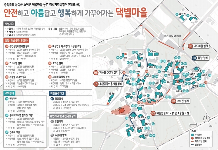[음성=뉴시스] 소이면 봉전2리 농어촌 취약지역 생활여건 개조사업. (사진=음성군 제공) photo@newsis.com *재판매 및 DB 금지