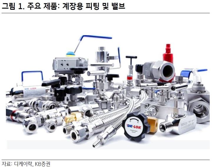 KB證 "디케이락, 구조적 성장 시작"