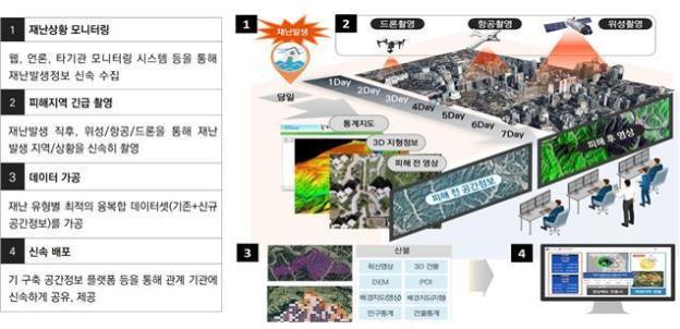 [서울=뉴시스] 홍찬선 기자 = 사진은 긴급 공간정보 개요 및 제공 사례. (사진=국토지리정보원 제공) 2023.06.08. photo@newsis.com *재판매 및 DB 금지