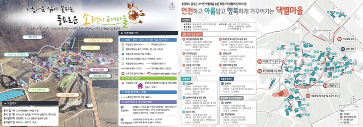 [괴산=뉴시스] 연풍면 금대마을(왼쪽)과 사리면 송오마을 농어촌 취약지역 생활여건 개조사업. (사진=괴산군 제공) photo@newsis.com *재판매 및 DB 금지