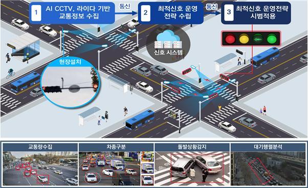 [서울=뉴시스]스마트 교차로 개념도.(사진=서울시 제공) *재판매 및 DB 금지