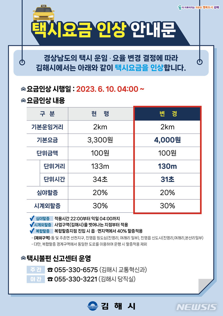 김해시 택시요금 인상
