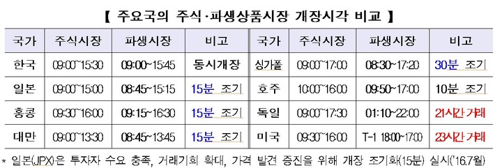 (자료=금융위원회) *재판매 및 DB 금지