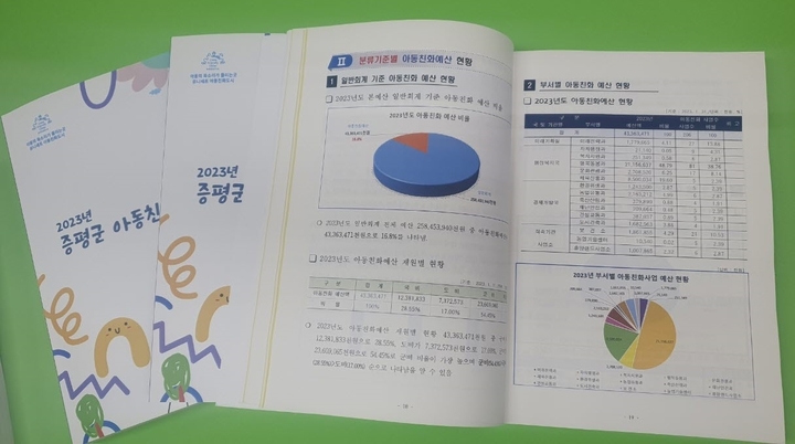 [증평=뉴시스] 아동친화예산서. (사진=증평군 제공) photo@newsis.com *재판매 및 DB 금지