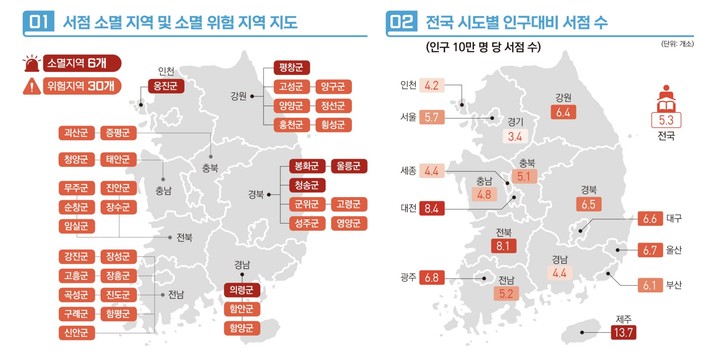 [서울=뉴시스] 2022 지역서점 실태조사 (사진=한국출판문화산업진흥원 제공) 2023.06.08. photo@newsis.com *재판매 및 DB 금지