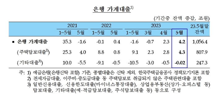 사진제공=한국은행 *재판매 및 DB 금지