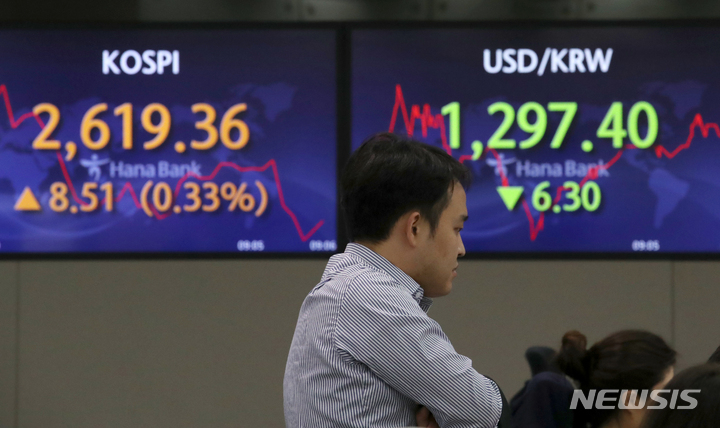 [서울=뉴시스] 조성우 기자 = 코스피가 전 거래일(2610.85)보다 13.30포인트(0.51%) 오른 2624.15에 개장한 09일 오전 서울 중구 하나은행 딜링룸에서 딜러들이 업무를 보고 있다. 코스닥지수는 전 거래일(876.13)보다 5.98포인트(0.68%) 상승한 882.11에 거래를 시작했다. 원·달러 환율은 전 거래일(1303.7원)보다 6.3원 내린 1297.4원에 출발했다. 2023.06.09. xconfind@newsis.com