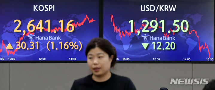 [서울=뉴시스] 김명년 기자 = 코스피가 전 거래일(2610.85)보다 30.31포인트(1.16%) 오른 2641.16에 장을 마친 9일 오후 서울 중구 하나은행 딜링룸에서 딜러들이 업무를 보고 있다. 코스닥 지수는 전 거래일(876.13)보다 7.58포인트(0.87%) 상승한 883.71에 거래를 종료했다. 서울 외환시장에서 원·달러 환율은 전 거래일(1303.7원)보다 12.2원 내린 1291.5원에 마감했다. 2023.06.09. kmn@newsis.com