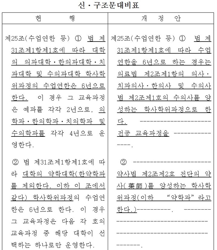 [세종=뉴시스] 교육부가 지난 5일 입법예고한 '고등교육법 시행령 일부개정령안' 중 일부 내용. (사진=교육부 홈페이지 갈무리). 2023.06.11. photo@newsis.com&nbsp; *재판매 및 DB 금지