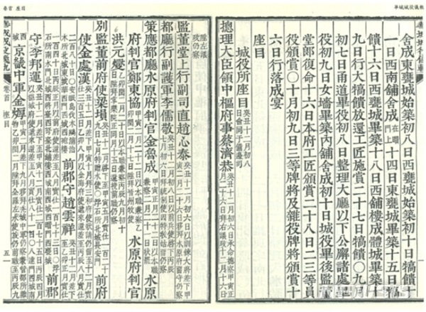  수원화성 축성 참여자의 관직과 이름을 적은 목록(제공=김충영 박사)