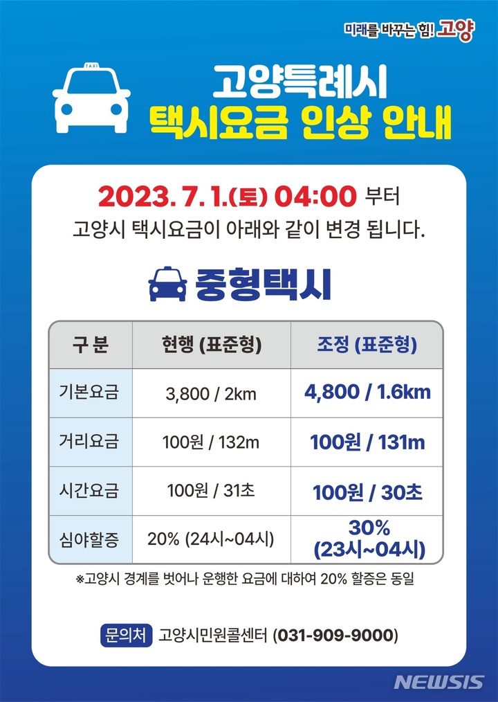 택시요금 인상. (사진=고양시 제공)