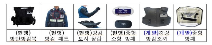 [수원=뉴시스] 경찰청이 개발하는 장비와 기존 장비 모습. (사진=경기남부경찰청 제공)2023.6.12. photo@newsis.com *재판매 및 DB 금지