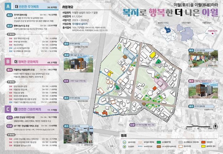 [진천=뉴시스] 이월면 도시재생사업 실행계획. (사진=진천군 제공) photo@newsis.com *재판매 및 DB 금지