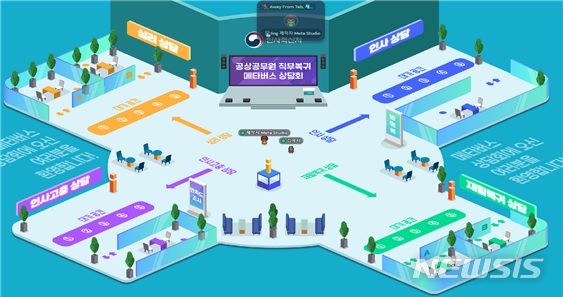 [세종=뉴시스] 공상 공무원 직무복귀 확장가상세계(메타버스) 상담회 회의장 화면. (자료= 인사혁신처 제공)