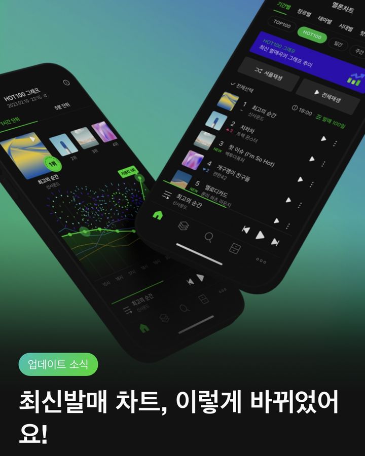 [서울=뉴시스] 멜론. 2023.06.13. (사진 = 애플리케이션 캡처) photo@newsis.com *재판매 및 DB 금지