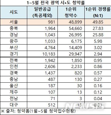 [서울=뉴시스] 