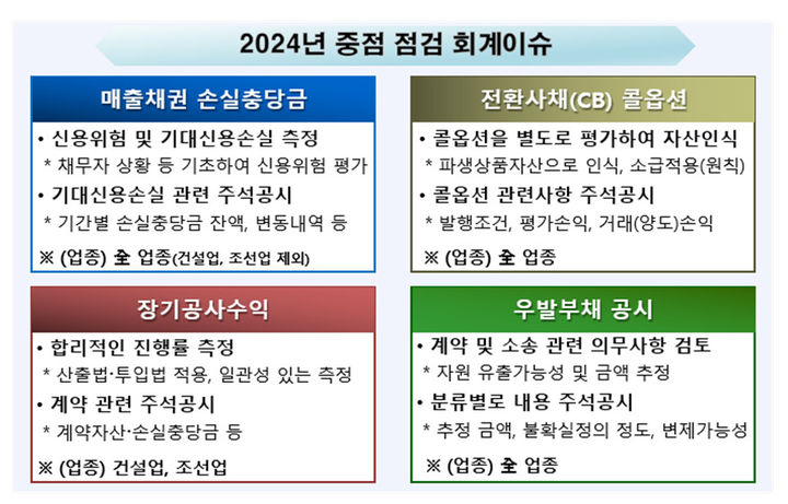 내년 집중점검 회계이슈. (사진=금융감독원 제공) *재판매 및 DB 금지