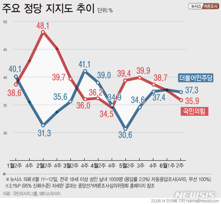 [서울=뉴시스] 