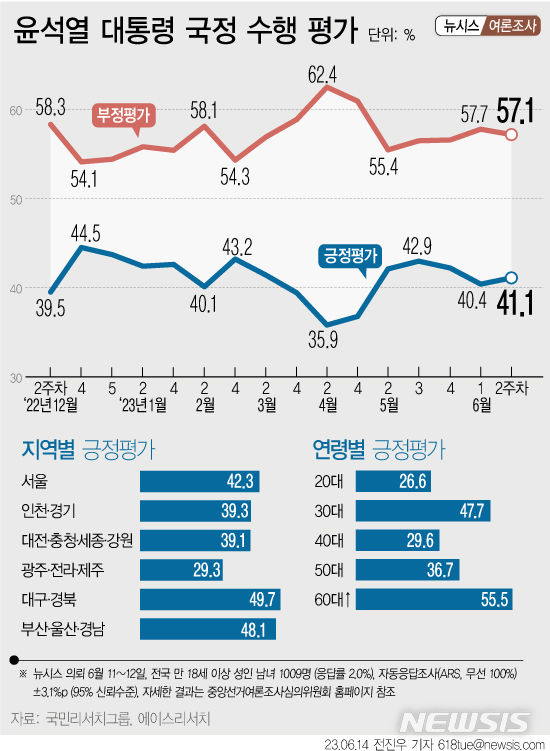 [서울=뉴시스] 