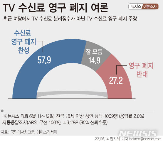 [서울=뉴시스] 