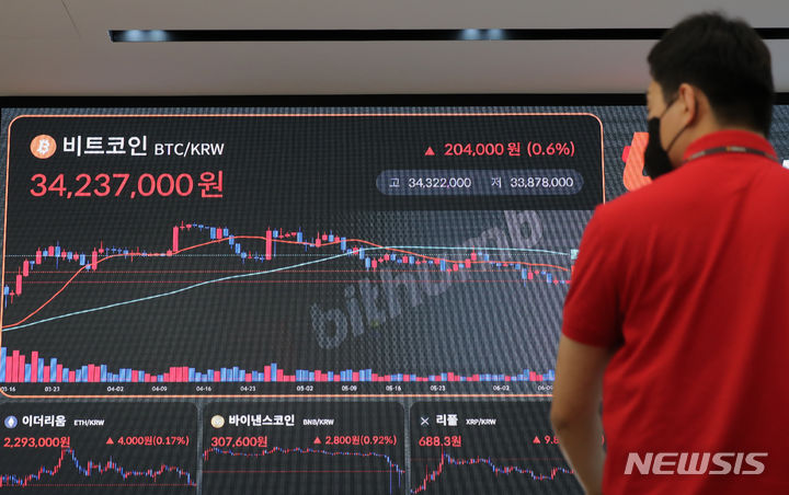 [서울=뉴시스] 김금보 기자 = 13일 오후 서울 서초구 빗썸 고객센터에 비트코인 거래가격이 표시되고 있다. 국내 외 비트코인 거래가격이 약세장을 이어가고 있다. 비트코인은 이날 오전 11시 기준 미국 가상화폐 시가총액 정보 사이트 코인마켓캡에서 24시간 전 대비 8.44% 떨어진 2만5957달러(3340만원)에 거래됐다. 같은 시간 빗썸에서는 24시간 전보다 8.76%(320만7000원) 급락한 3340만2000원에 거래됐다. 2023.06.13. kgb@newsis.com