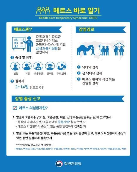 [세종=뉴시스] 메르스 바로알기 및 여행자 감염 예방 수칙 안내문. (자료=질병관리청 제공) 2023.06.14. photo@newsis.com *재판매 및 DB 금지