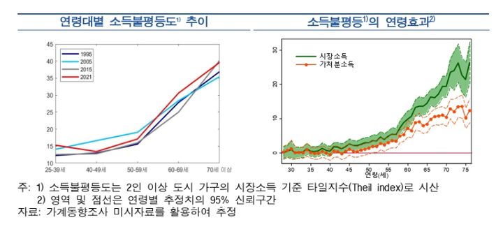 제공=한국은행  *재판매 및 DB 금지