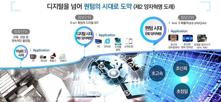 제2차 양자혁명 개요. (사진=과기정통부 제공) *재판매 및 DB 금지