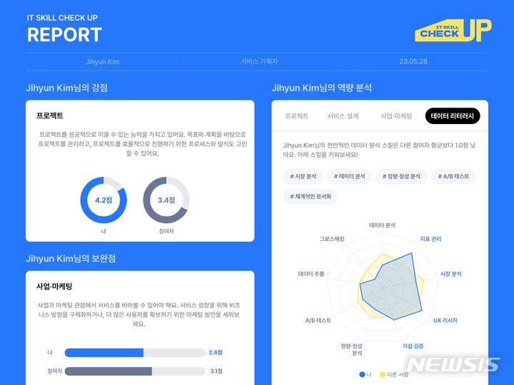 [서울=뉴시스] 'IT 스킬 체크업' 역량 분석 리포트. (이미지=진지한컴퍼니 제공) 2023.06.14. photo@newsis.com