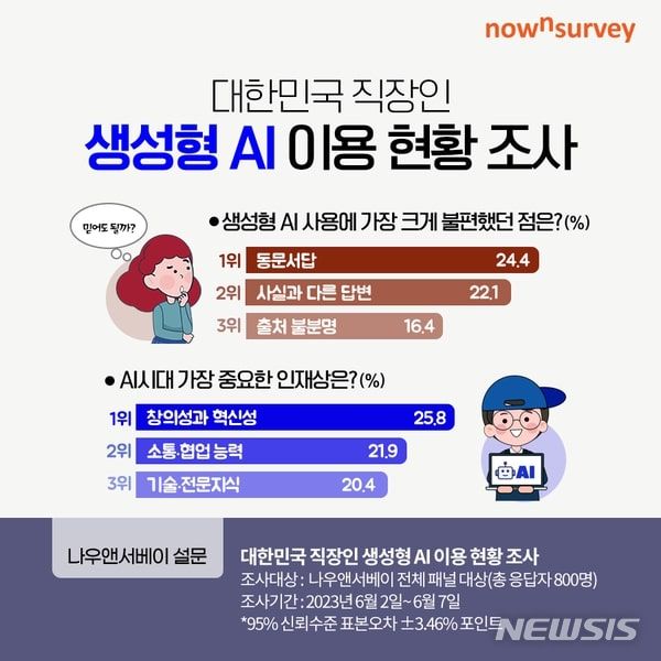 [서울=뉴시스] '대한민국 직장인 생성형 AI 활용 현황' 조사 결과. (사진=나우앤서베이 제공) 2023.06.14. photo@newsis.com