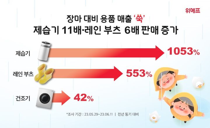 (사진=위메프 제공) *재판매 및 DB 금지