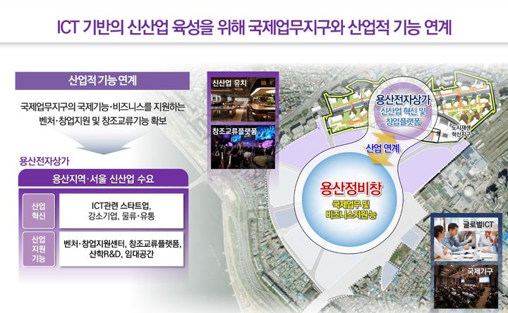 [서울=뉴시스]국제업무지구와 산업적 연계.(사진=서울시 제공) *재판매 및 DB 금지