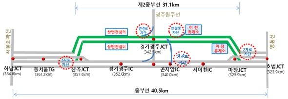 제2중부고속도로 집중 유지보수공사 우회로. (사진=한국도로공사 수도권본부 제공) *재판매 및 DB 금지