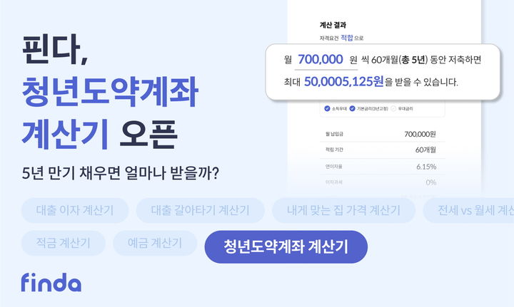 [서울=뉴시스]대출 전문 핀테크 기업 핀다가 '청년도약계좌 계산기'서비스를 출시했다고 16일 밝혔다.(사진=핀다 제공)2023.06.16 photo@newsis.com *재판매 및 DB 금지