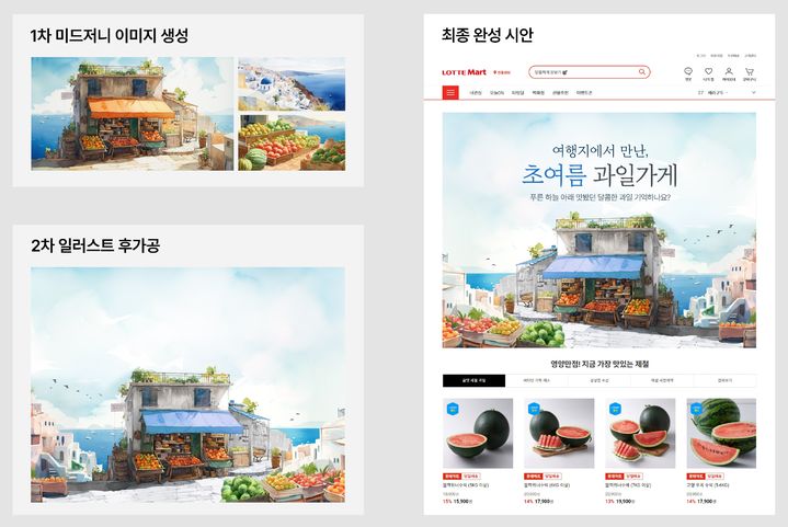 롯데온 디자인팀이 이미지 생성형 AI 미드저니를 사용해 기획전 이미지를 완성해가는 과정 (사진=롯데온 제공) *재판매 및 DB 금지