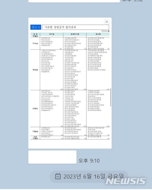 [서울=뉴시스]지난 15일 오후 늦게 공기업과 준정부기관 관계자 사이에 카카오톡을 타고 공유되던 경영평가 결과 자료. (출처=카카오톡 캡처)