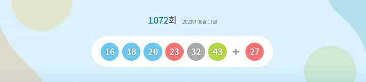 [서울=뉴시스] 17일 제1072회 동행복권 로또 추첨 결과 '16, 18, 20, 23, 32, 43'가 1등 당첨 번호로 결정됐다. 2등 보너스 번호는 '27'이다. (사진=동행복권 홈페이지) 2023.06.17. *재판매 및 DB 금지