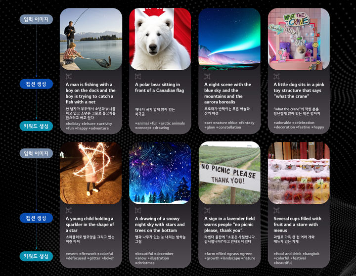 [서울=뉴시스]이미지 상의 다양한 요소와 특징을 인식해 설명글과 키워드를 생성하는 캡셔닝 AI. (사진 = LG) 2023.6.19. photo@newsis.com&nbsp; *재판매 및 DB 금지