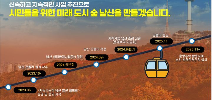 [서울=뉴시스]남산 곤돌라 세부계획.(사진=서울시 제공) *재판매 및 DB 금지