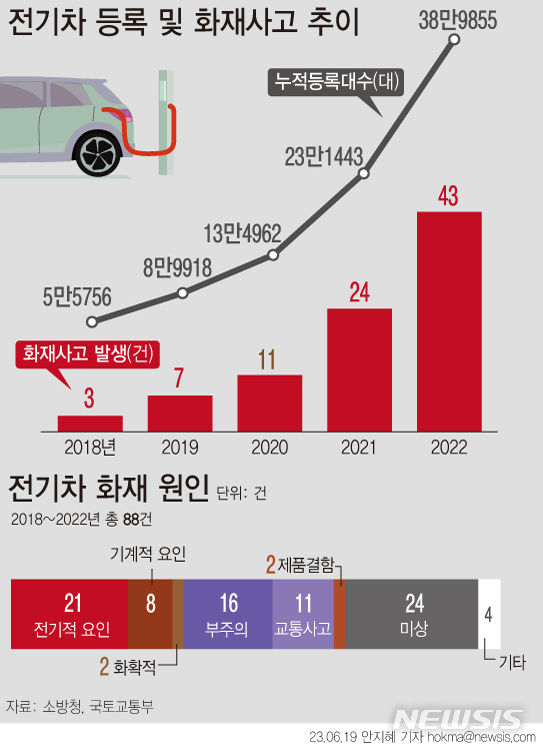 [서울=뉴시스] 