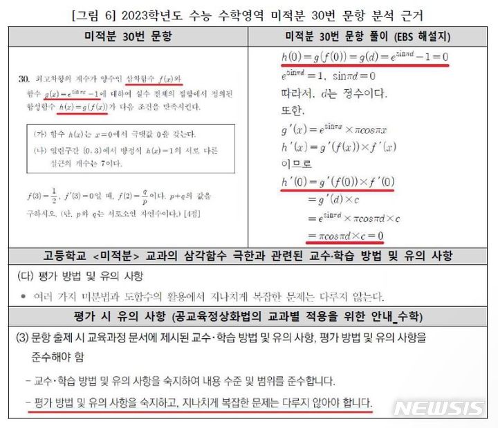 [세종=뉴시스] 사교육걱정없는세상이 고등학교 교육과정 내용과 수준을 벗어났다고 지적한 지난해 수능 수학 '미적분' 30번 문제 분석 내용. 한국교육과정평가원은 지난해 12월 수능 채점결과 발표 당시 이런 주장을 부인했다. (자료=사교육걱정없는세상 제공). 2023.06.20. photo@newsis.com