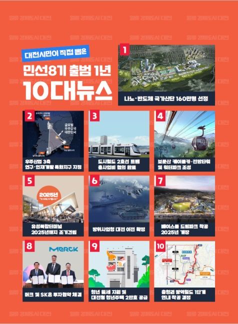 [대전=뉴시스] 민선8기 1년 대전시민이 뽑은 10대 뉴스. *재판매 및 DB 금지