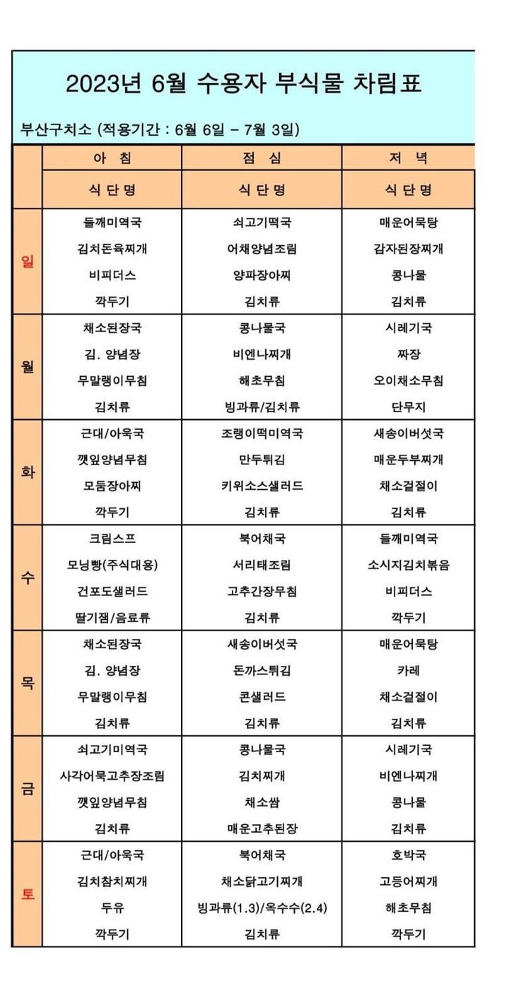 부산구치소 수용자 부식물 차림표. 사진 부산구치소  *재판매 및 DB 금지