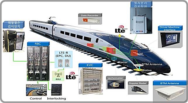 [대전=뉴시스] 차세대 한국형 열차제어시스템(KTCS-3)의 구성도.(사진=철도공단 제공) *재판매 및 DB 금지