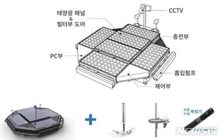 [창원=뉴시스] 녹조 제거용 '에코로봇' 개념도.