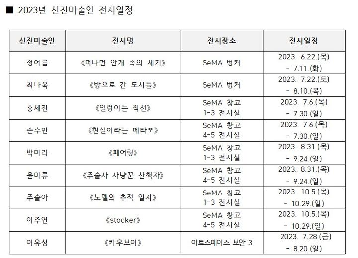 서울시립미술관 '2023 신진미술인 지원', 정여름 개인전