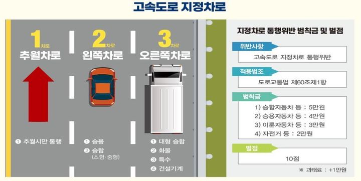 [서울=뉴시스](자료=경찰청 제공). *재판매 및 DB 금지