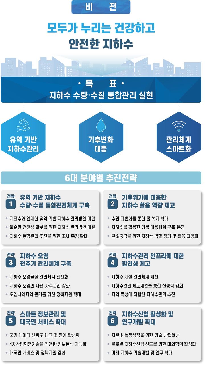 [서울=뉴시스] 제4차 지하수관리기본계획. (자료=환경부 제공) *재판매 및 DB 금지