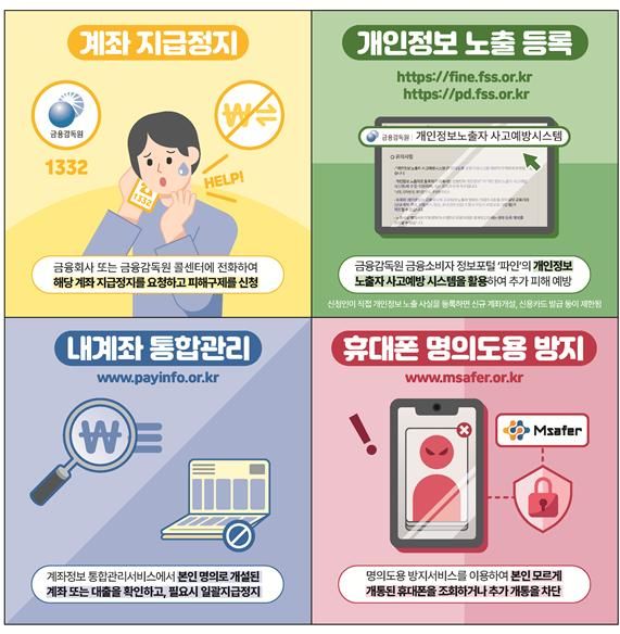 [서울=뉴시스]금융감독원이 22일 안내한 보이스피싱 피해시 대처요령. (자료=금감원 제공) *재판매 및 DB 금지