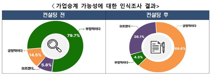 국세청이 내달 1일부터 31일까지 '가업승계 세무컨설팅' 대상자를 모집한다고 22일 밝혔다. (자료=국세청 제공) *재판매 및 DB 금지